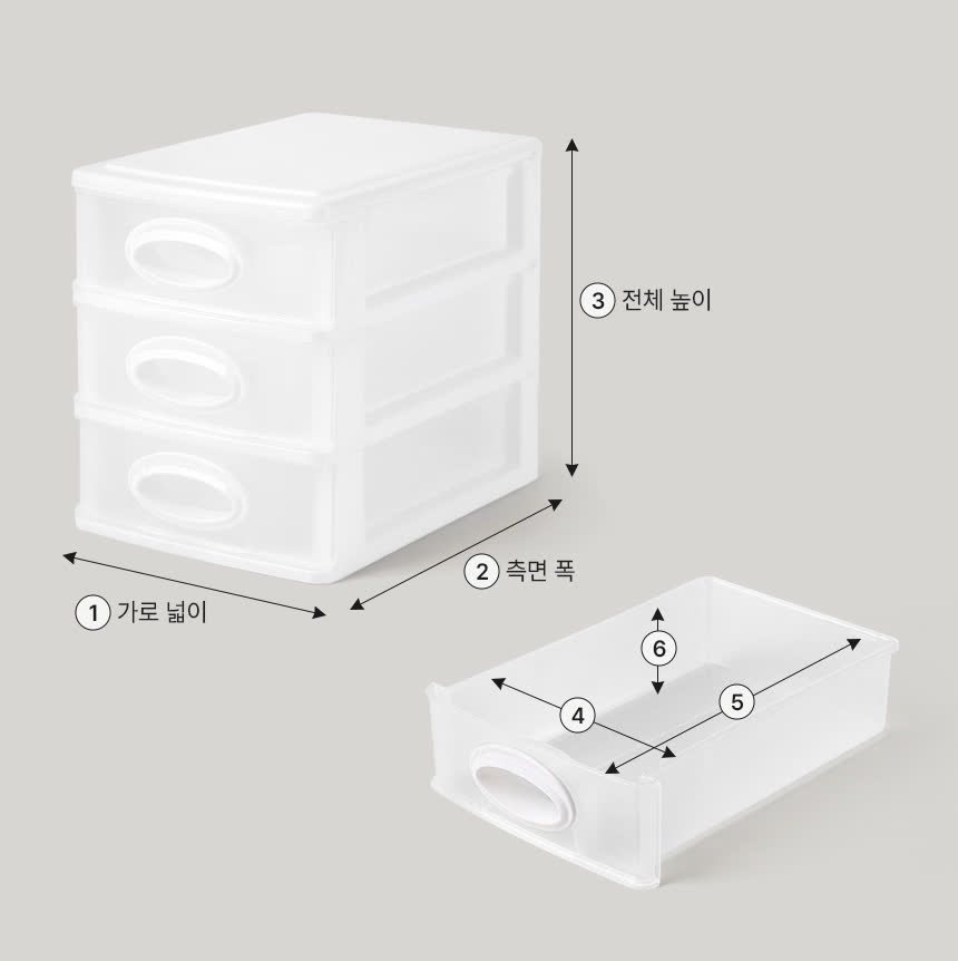 3단 서랍장과 서랍 한 칸을 그린 치수 도해로, 가로 넓이·측면 폭·전체 높이에 ①②③, 서랍 안쪽 가로·측면 폭·높이에 ④⑤⑥ 번호가 붙어 있다