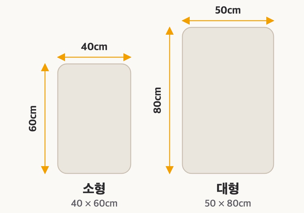 소형 40×60cm와 대형 50×80cm 발매트를 같은 비율의 직사각형으로 나란히 그린 도해, 짧은 쪽과 긴 쪽 길이가 화살표로 표시돼 있다